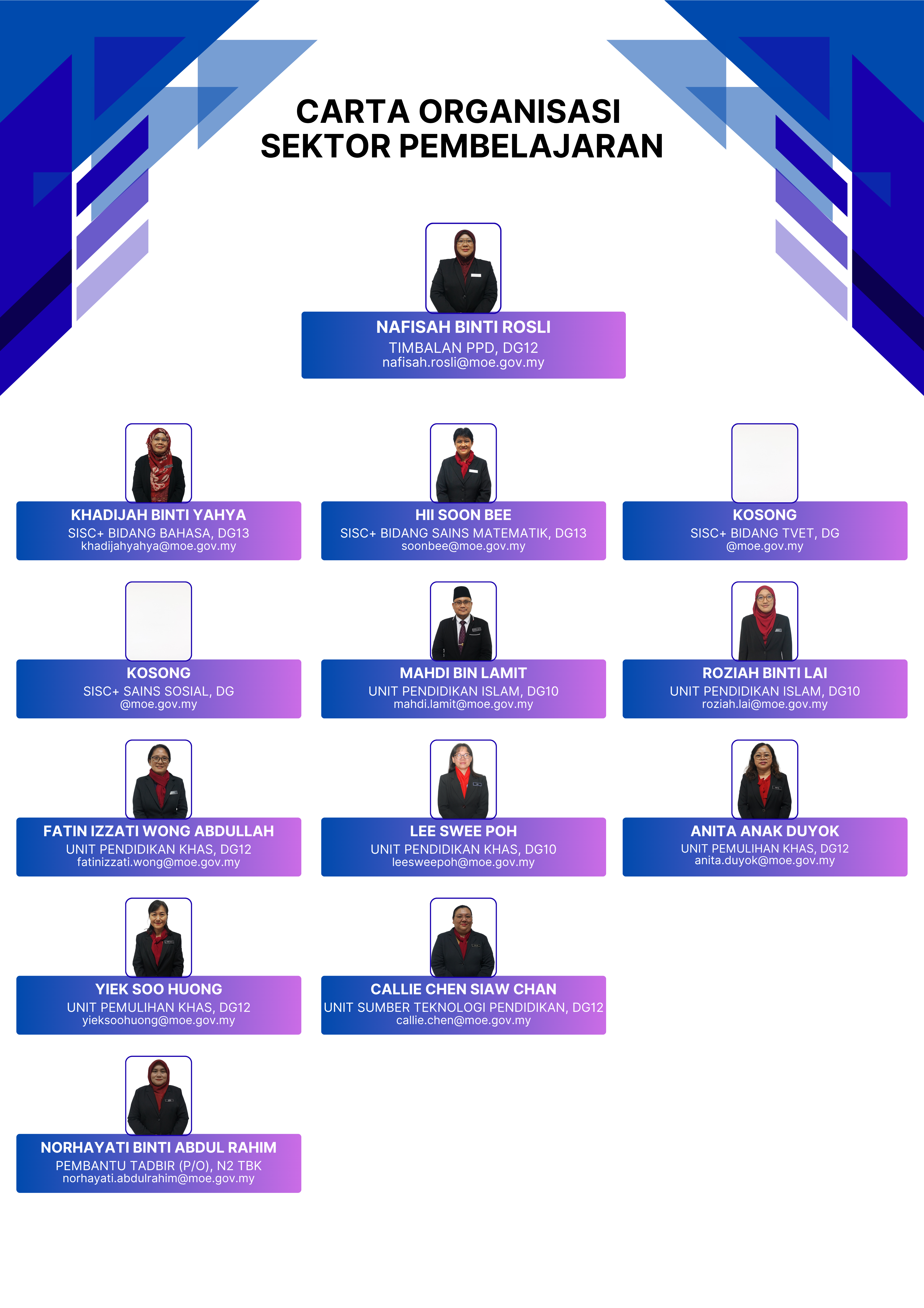 Organizational Chart Sektor Pembelajaran